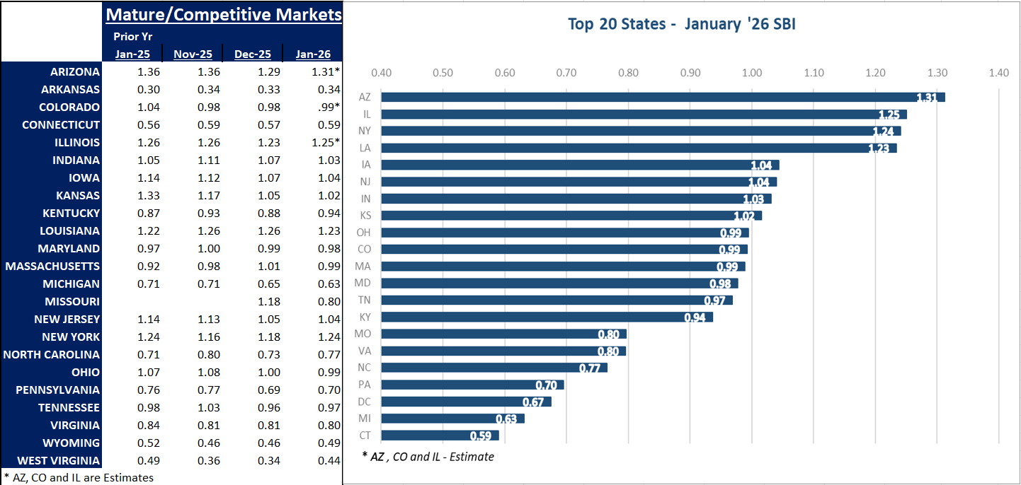 January-Top-20-States.png January-Top-20-States.png