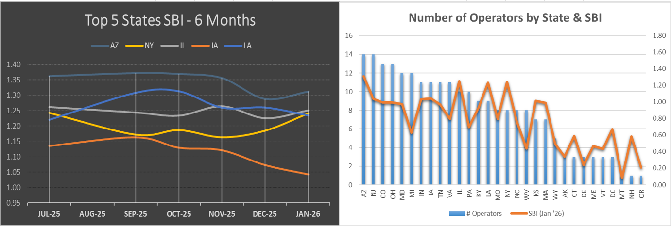 Jan-2026-Top-5-States-SBI.png Jan-2026-Top-5-States-SBI.png