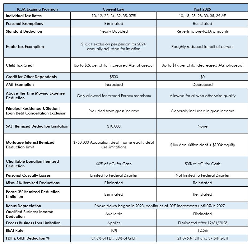 TCJA-Expiring-Provision-Chart.JPG