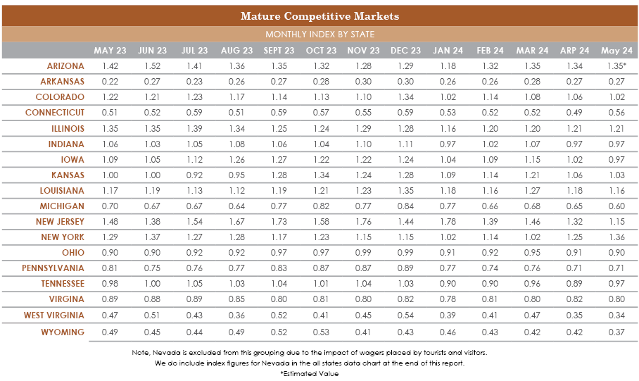 May24_Mature-Markets.png