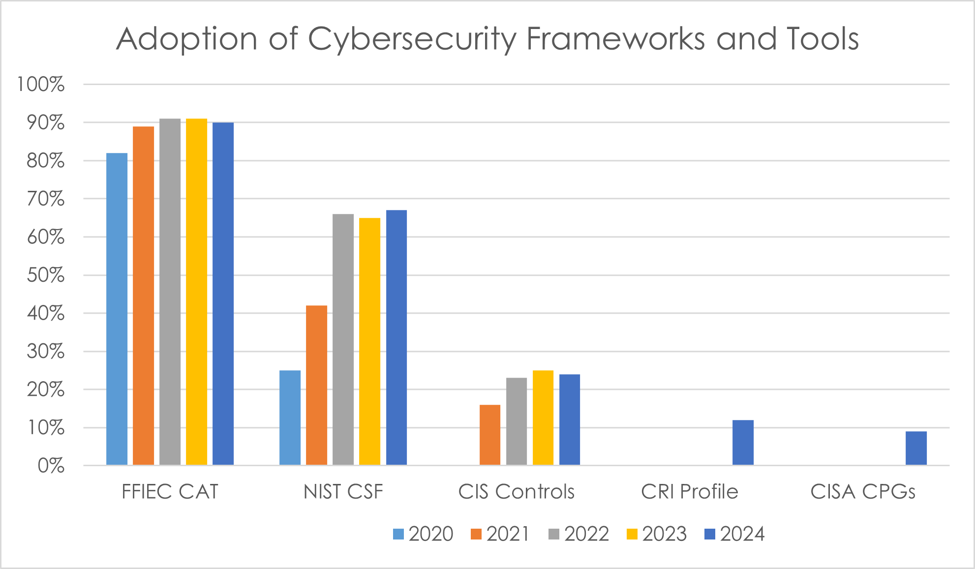 Cybersecurity-Assessment-Table.png