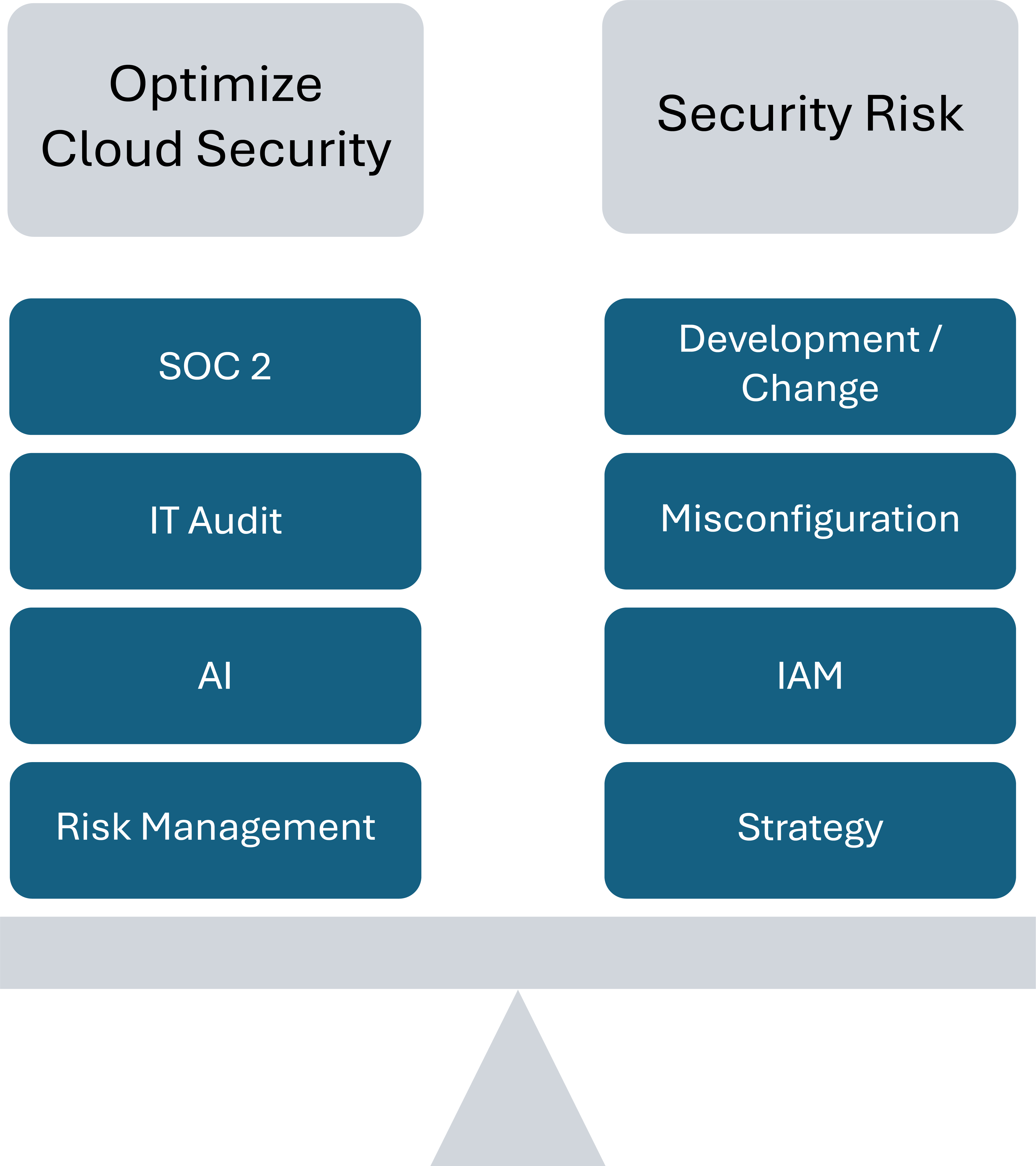 Enhancing-Cloud-Security-Image-(1).png