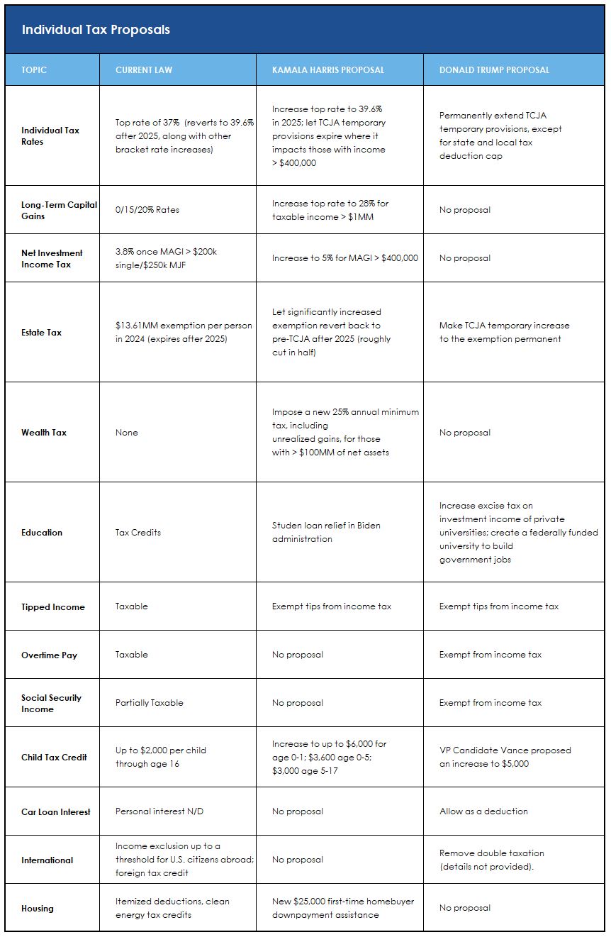 Individual-Tax-Proposals-2024-InsightArticle.JPG