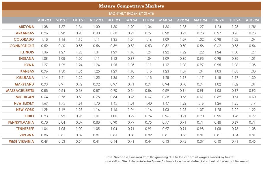 RubinBrown-SBI-MatureCompetitveMarkets-Aug2024-(1).JPG