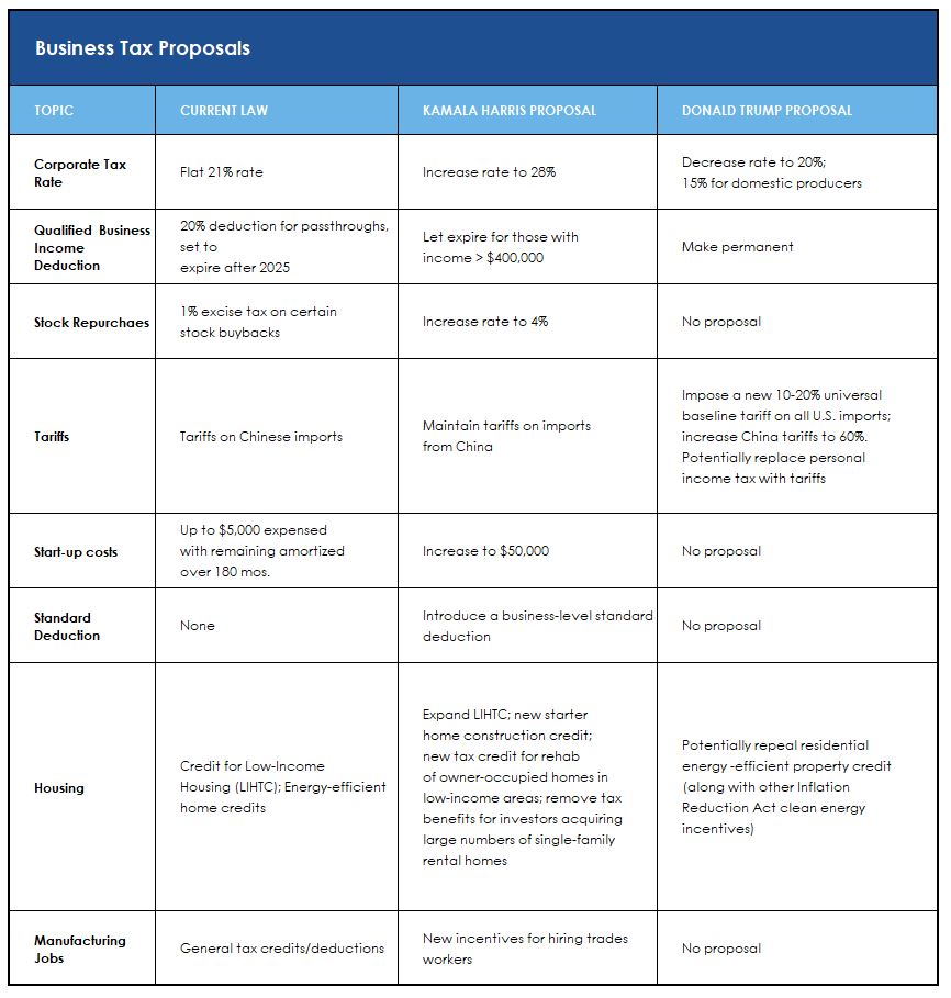 Business-Tax-Proposals-2024-InsightArticle.JPG