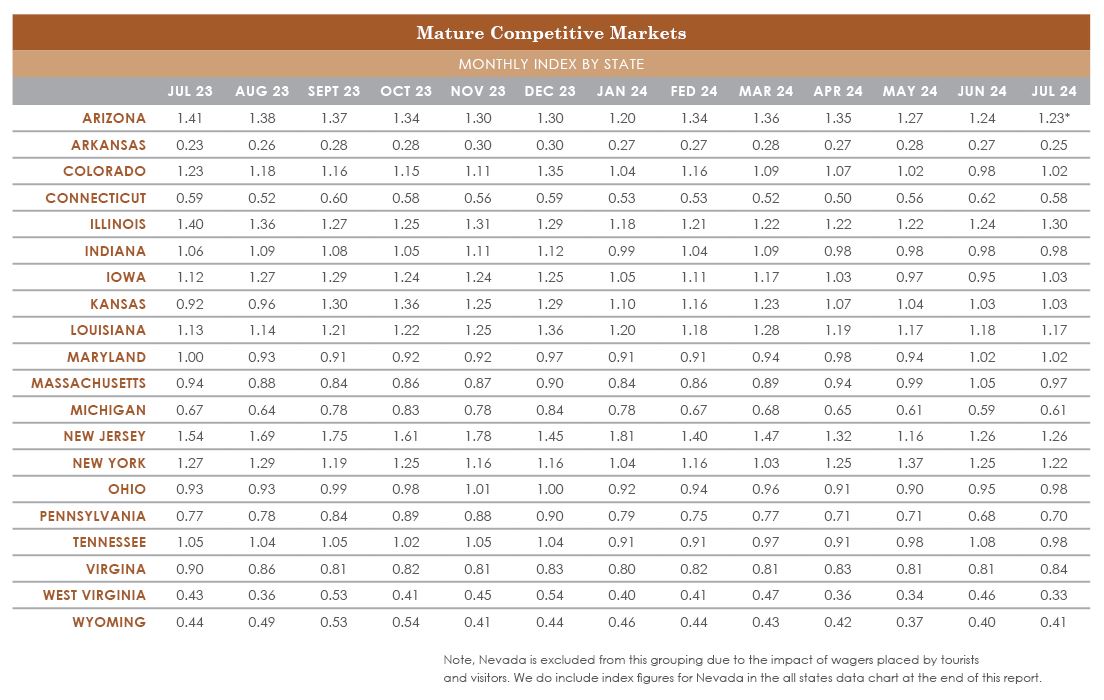 SBI-JULY2024-MatureCompetitiveMarkets.JPG