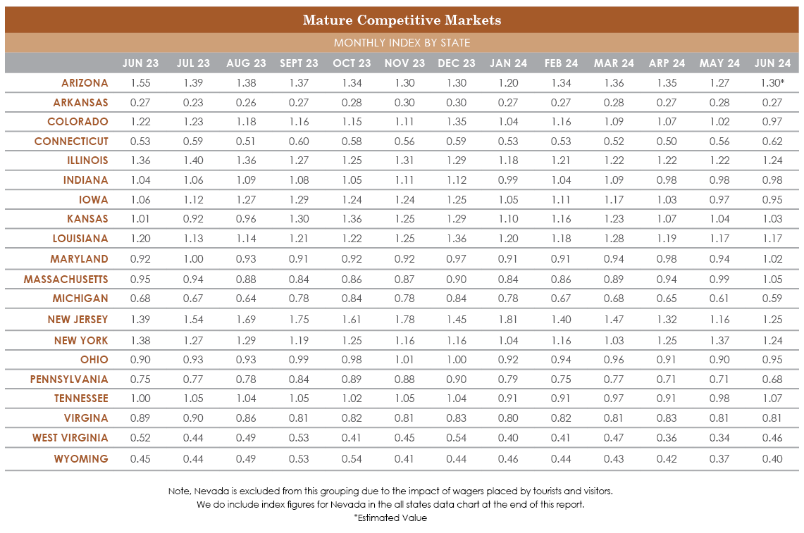 SBI-June24_Mature_Markets-(2).png