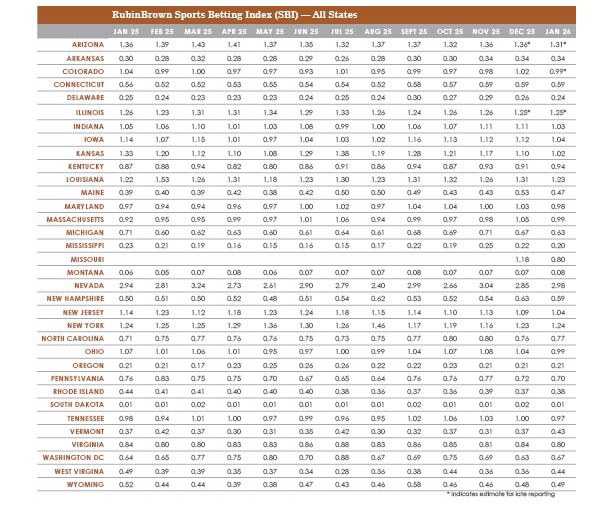 SBI-December-Charts-AllStates.png SBI-December-Charts-AllStates.png