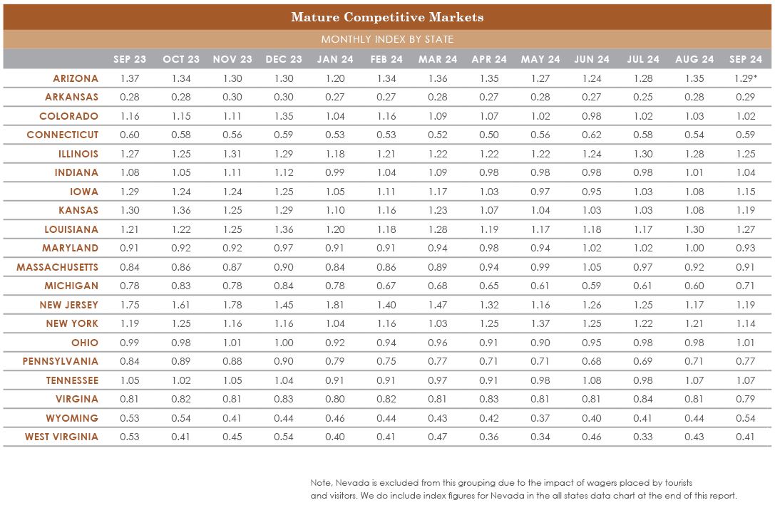 MatureCompetitiveMarkets-SBI-Sept2024.JPG