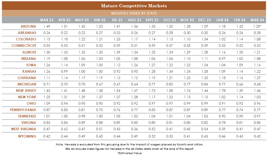 MAR24-MatureMarkets-(1).png MAR24-MatureMarkets-(1).png