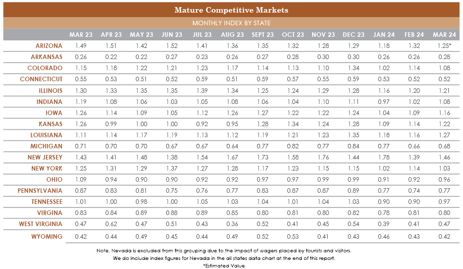 MAR24-MatureMarkets-(1).png