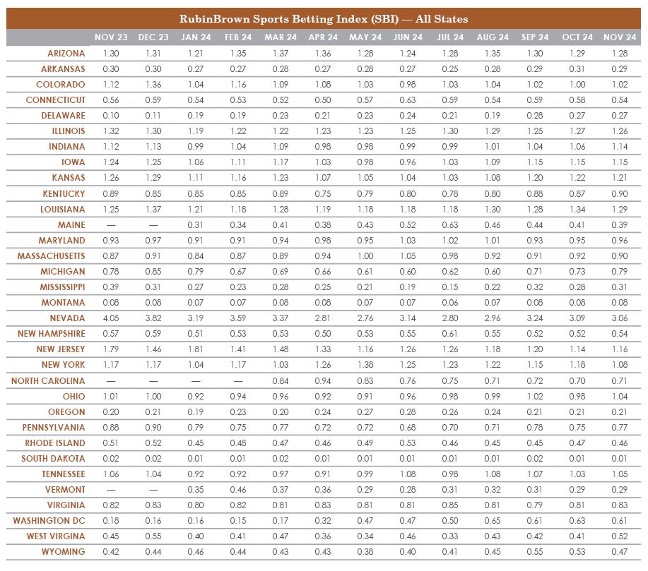 November-SBI-AllMarkets-Data.JPG