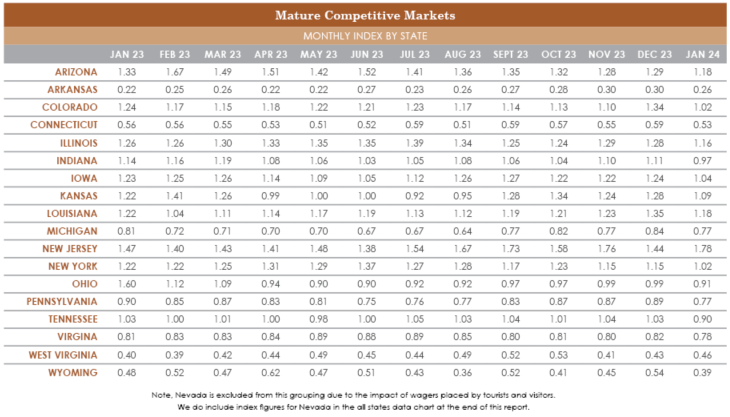 Jan24-Mature-Competitive-Markets.png