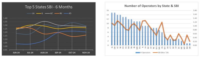 November-SBI-FooterGraphs-Data.JPG