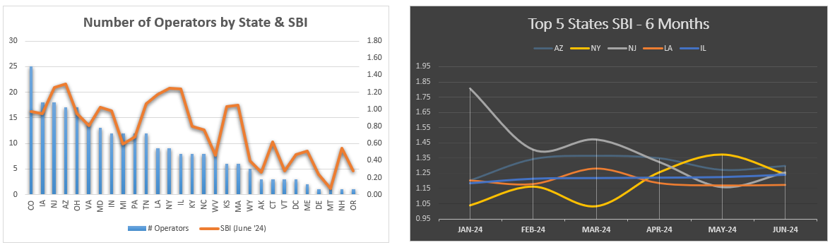 SBI-Jun24-top5.png