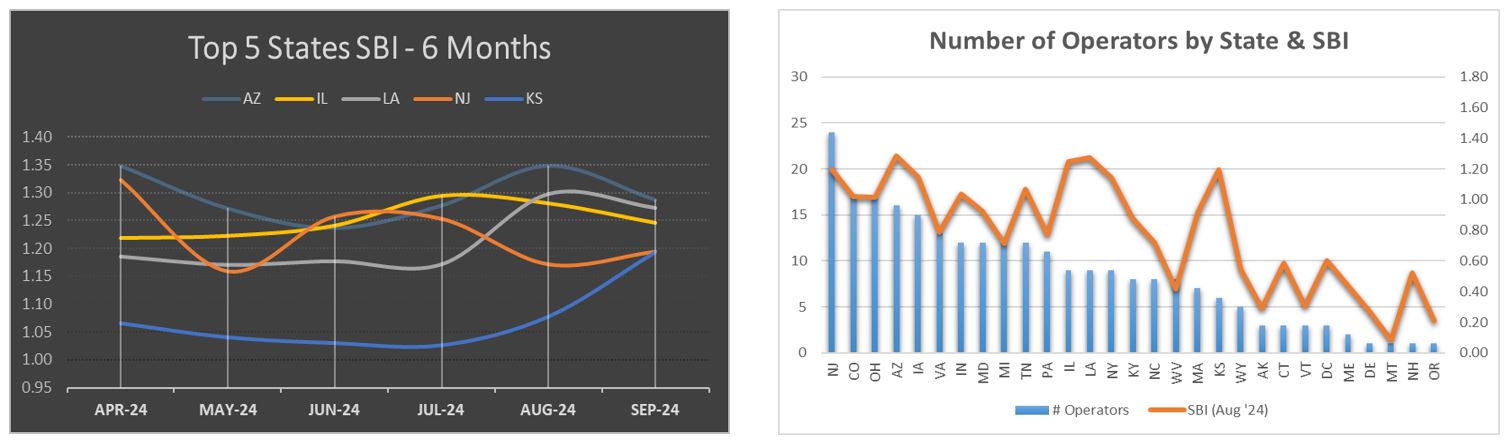 SeptemberSBI-Charts-2024.JPG