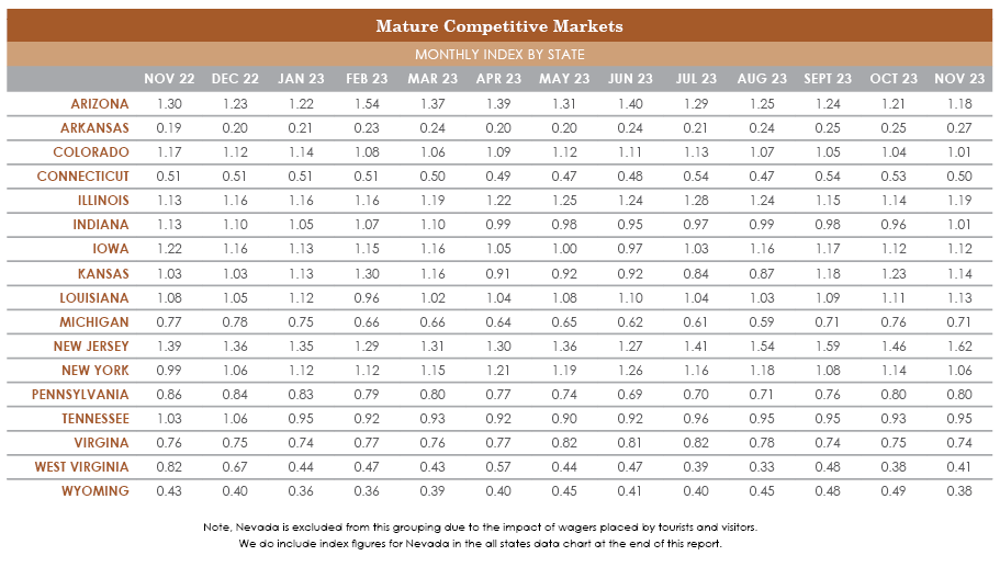 MatureCompetitiveMarket-November-2023-(1).png MatureCompetitiveMarket-November-2023-(1).png