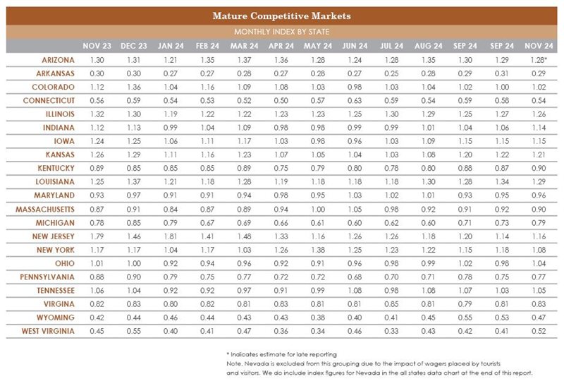 November-SBI-MatureMarkets-Data-v2.JPG