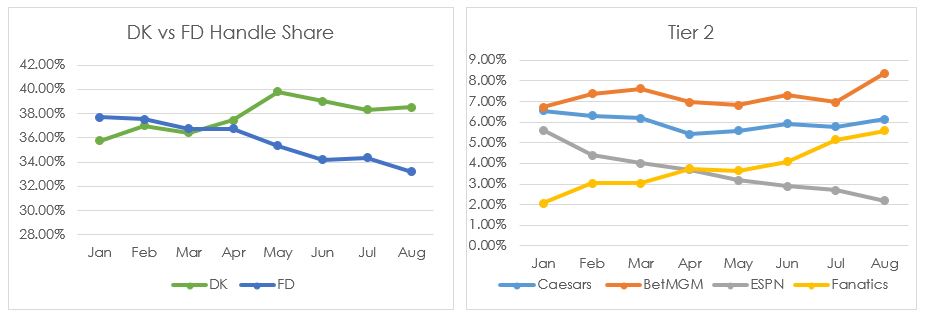 Tier1-and-Tier2-Charts-SBI-August.JPG