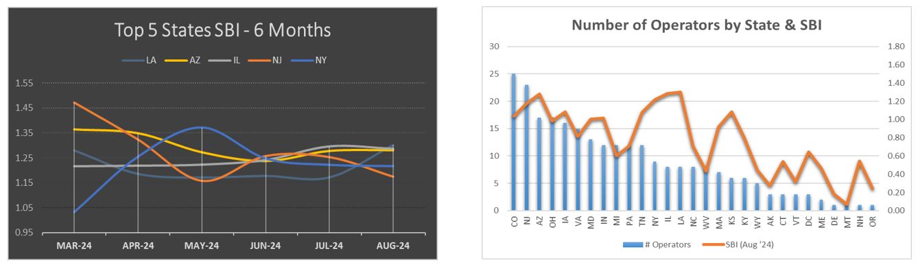 RubinBrown-SBI-Charts-Aug2024.JPG