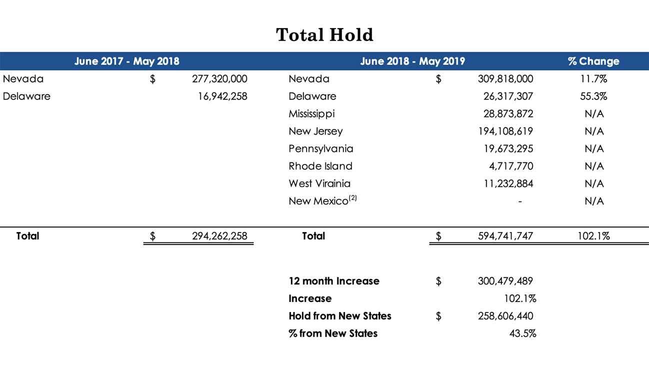 Total Hold